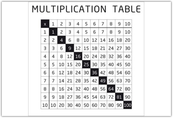 Накладка 527X525 YU MULTIPLICATION TABELE белый по цене 4 298 руб. в магазине Другая Мебель в Волгограде