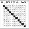 Накладка 527X525 YU MULTIPLICATION TABELE белый по цене 4 298 руб. в магазине Другая Мебель в Волгограде